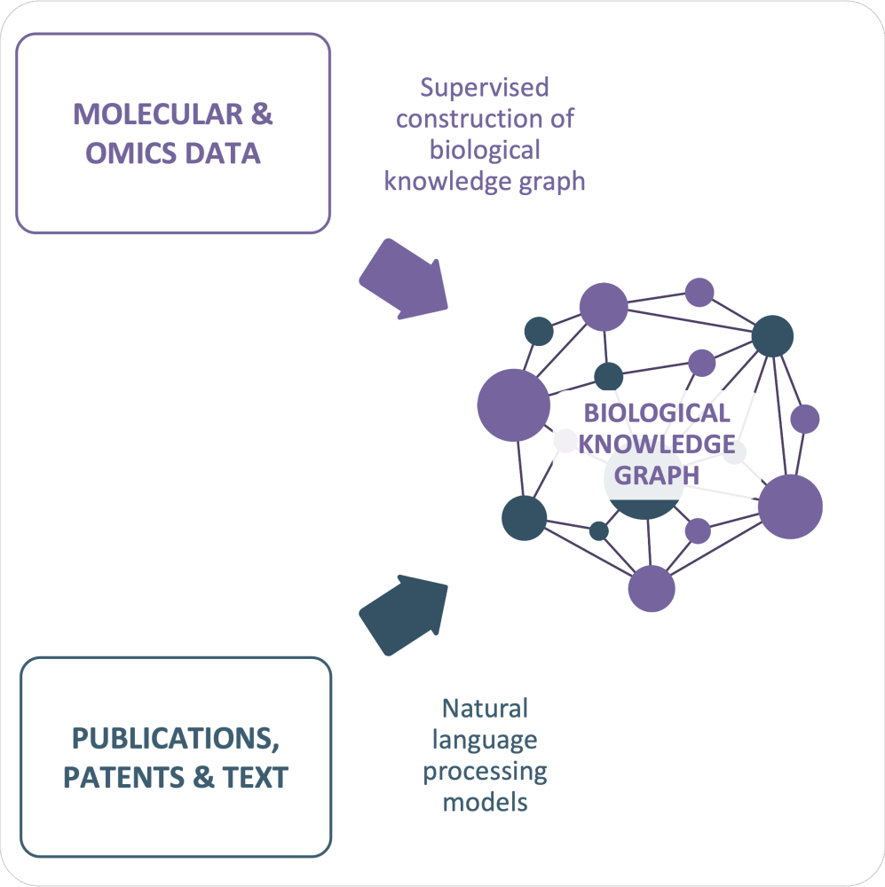 Going All In On Data Driven Drug Discovery Going All In On Data Driven Drug Discovery