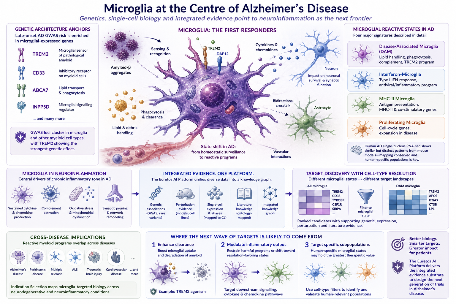 Alzheimers