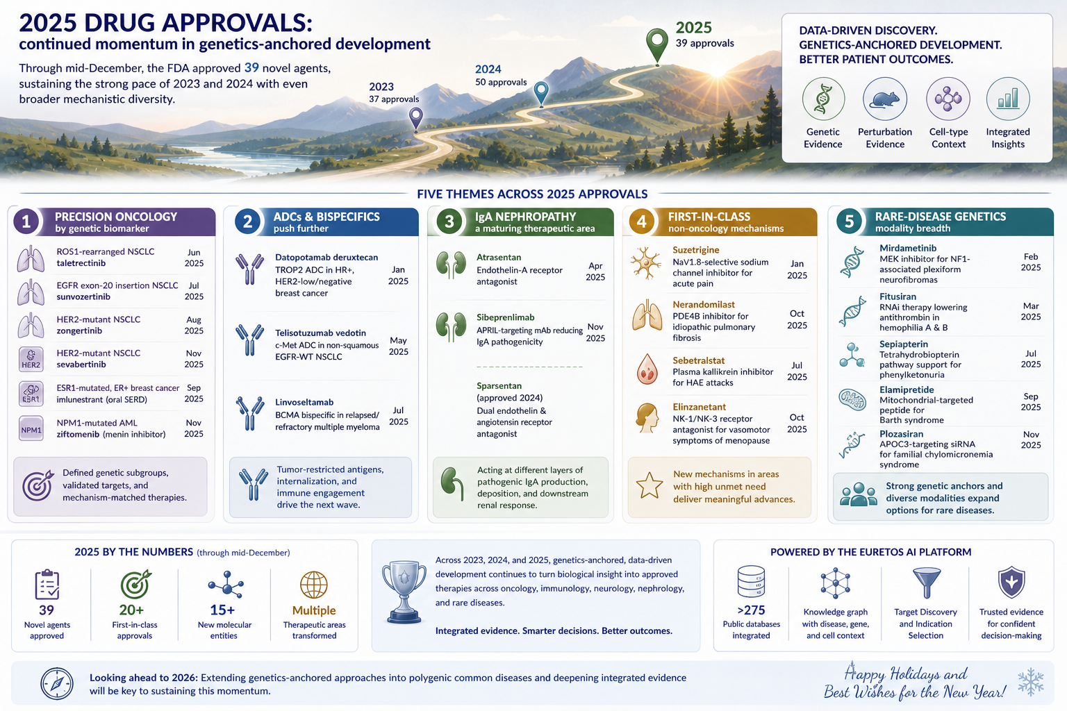 FDA_approvals