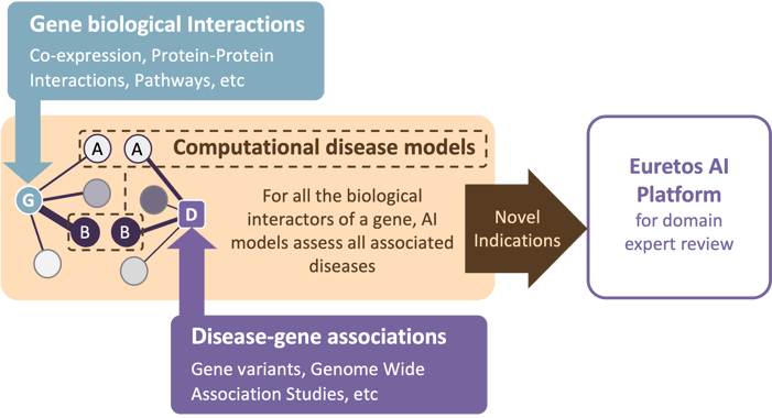 ISdiseasemodelandEIAP1