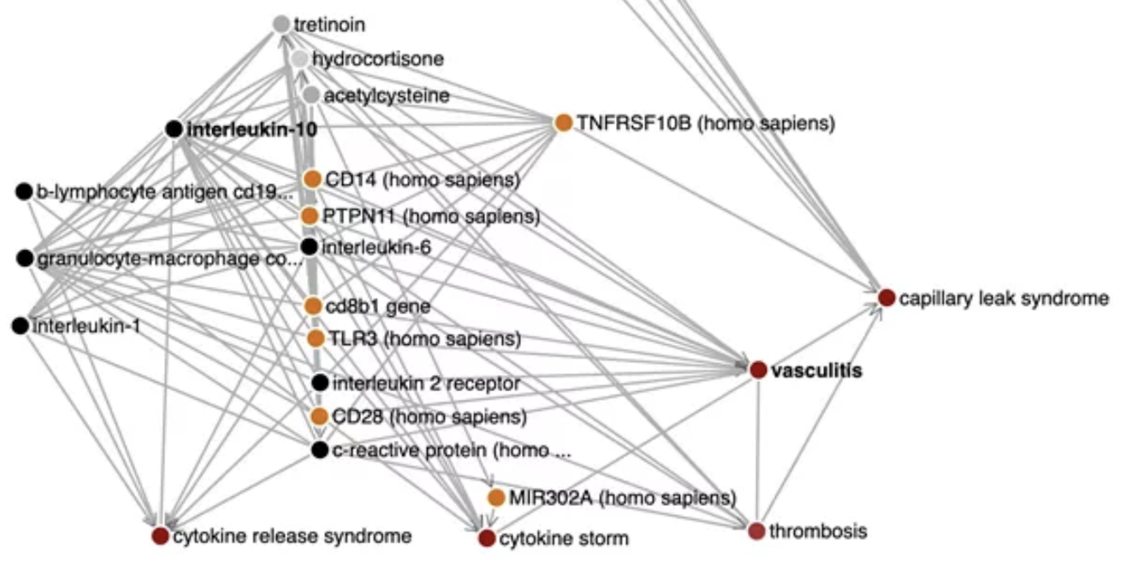 Phenomix fieldlab covid-19 molecular interactions