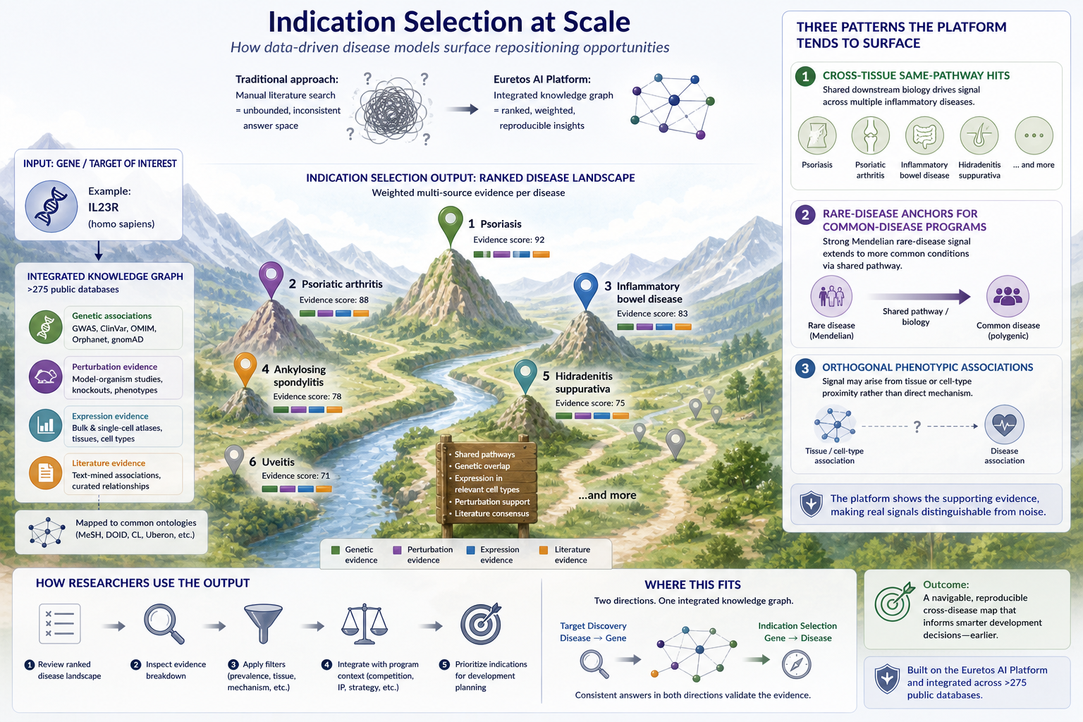indication expansion