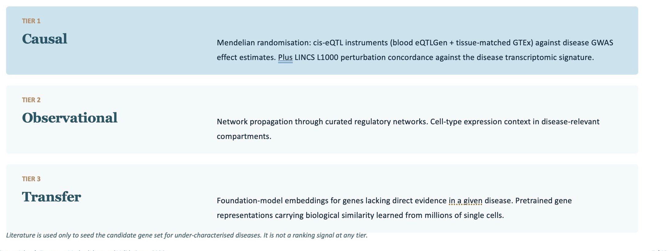 methodology_3tier