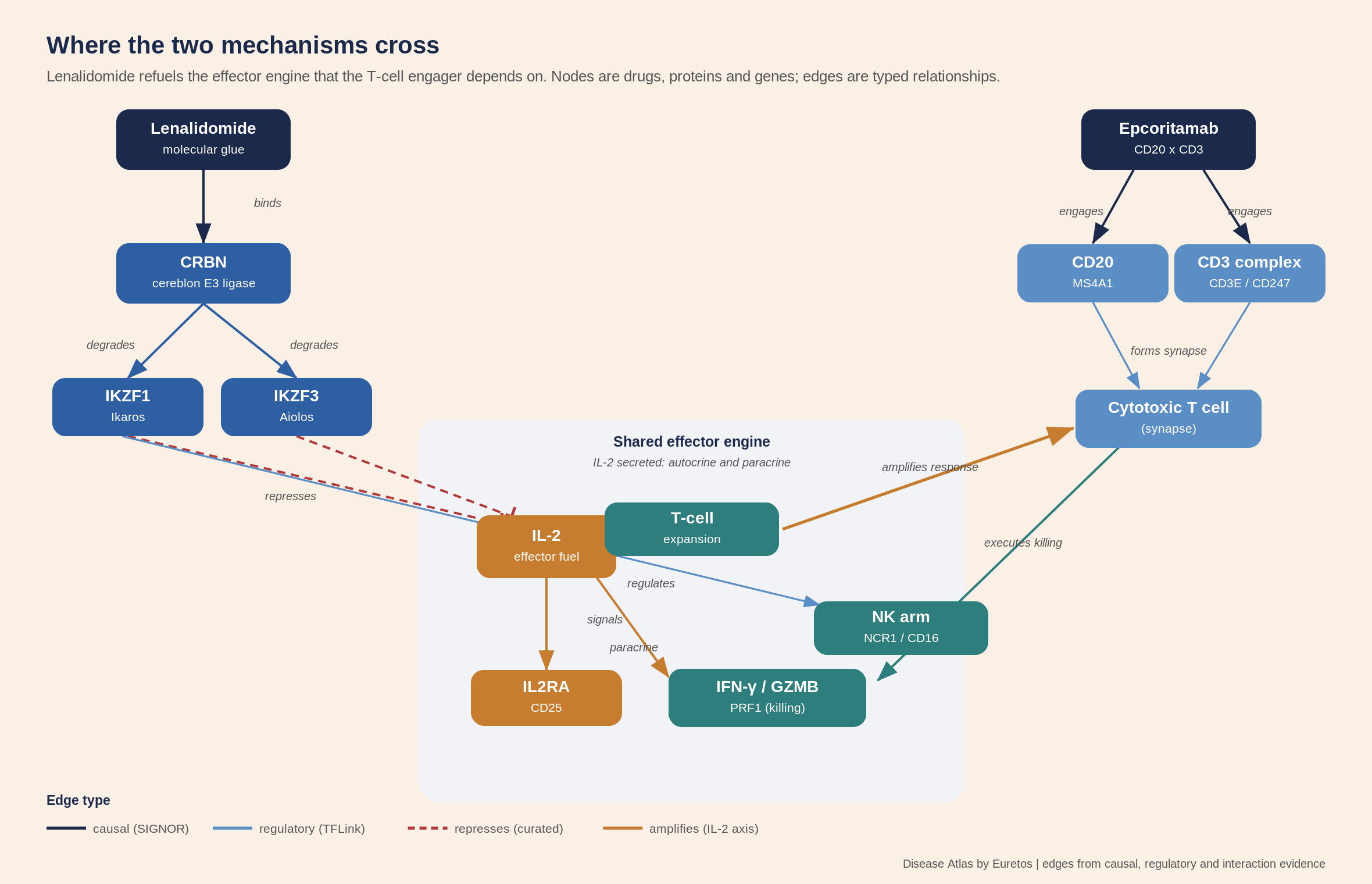 moa_crosslink_graph