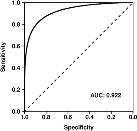 pic1 - Researchers use Euretos AI Platform data for machine learning model that predicts outcome of clinical trials with 92% accuracy