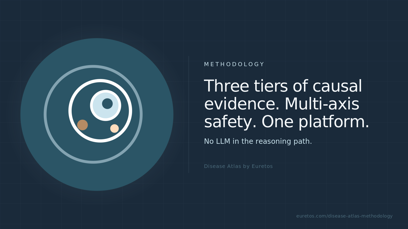 Disease Atlas methodology: what the platform does, what it does not ...